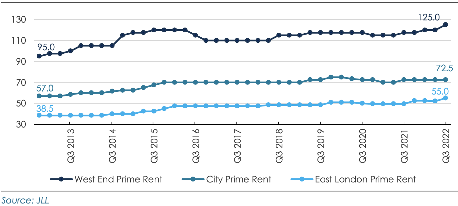 Prime Rent