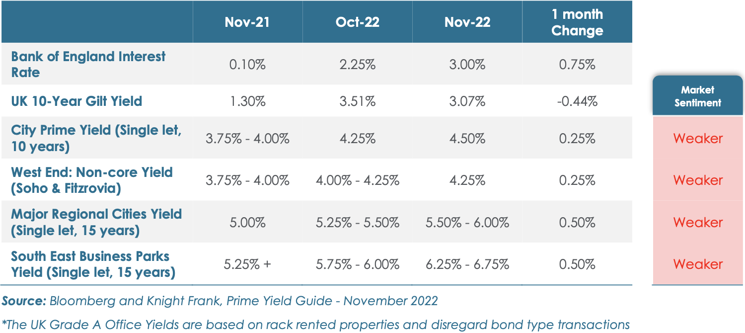 Market Sentiment